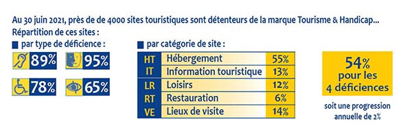 2021_chiffres_par_handicap
