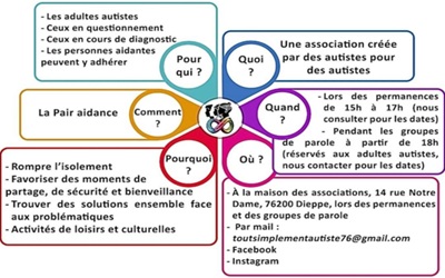 Tout Simplement Autiste, calendrier des groupes de paroles pour les adultes autistes à Dieppe (76)